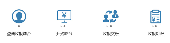 支持支付寶，微信收銀的收銀系統有哪些?